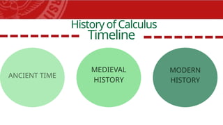 Birth-of. calculus PowerPoint presentation | PPTX
