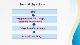 birth
oxygen enters into lungs,
pulmonary arterioles
normal breathing
relaxation of arterioles
 