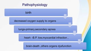 birth
decreased oxygen supply to organs
lungs-primary,secondary apnea
heart- -B.P. low,myocardial infraction ,
brain-death ,others organs dysfunction
 
