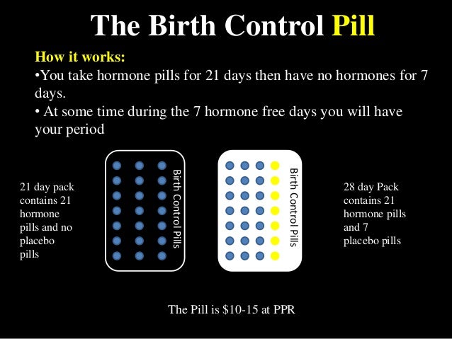 birth control 101 how birth works