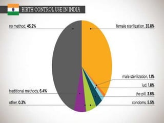 Birth control methods