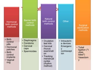 Hormonal
birth control
methods
• Birth
control
pills
• Hormonal
patches
• Birth
control
implants
• Vaginal
ring
Barrier birth
control
methods
• Diaphragms
• Condoms
• Cervical
caps
• Spermicides
Natural
birth control
methods
• Ovulation
test kits
• Cervical
mucus
examinati
on
• Tracking
menstrual
cycles
(rhythm
method)
Other
• Intrauterin
e devices
Emergenc
y
contracept
ion
Surgical
sterilization
methods
• Tubal
ligation ("t
ubes
tided")
Vasectom
y
 