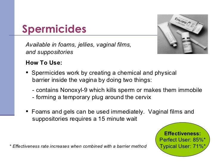 Birth Control Methods