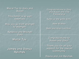 Mazal Tov to Gary andMazal Tov to Gary and
SusanSusan
This honor is so wellThis honor is so well
deserved.deserved.
May you go from strengthMay you go from strength
to strength.to strength.
Rebecca and MitchellRebecca and Mitchell
GoldGold
Congratulations to GaryCongratulations to Gary
and Susan and Theand Susan and The
PartnershipPartnership
Keep up the good work!Keep up the good work!
Best WishesBest Wishes
Beth and Allen LevithanBeth and Allen Levithan
Mazal TovMazal Tov
James and DanyaJames and Danya
ReichekReichek
Congratulations toCongratulations to
Susan and Gary!Susan and Gary!
Thank you for all yourThank you for all your
support for the Jewishsupport for the Jewish
CommunityCommunity
Dayna and Jim ReichekDayna and Jim Reichek
 