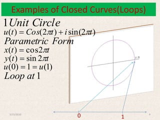Transformation of Curves | PPTX
