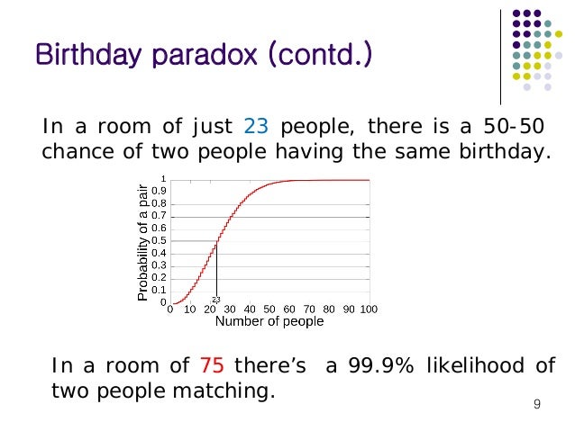 Birthday paradox