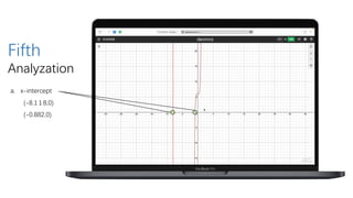 a. x-intercept
(-8.1 1 8,0)
(-0.882,0)
Fifth
Analyzation
 