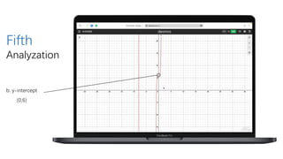 b. y-intercept
(0,6)
Fifth
Analyzation
 