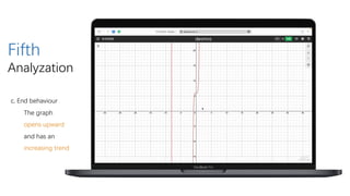 c. End behaviour
The graph
opens upward
and has an
increasing trend
Fifth
Analyzation
 