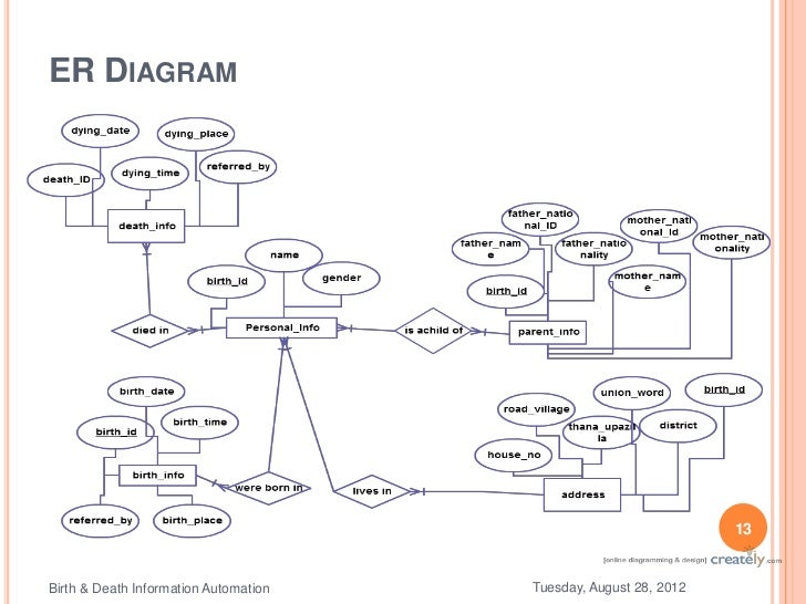 Birth & death information automation