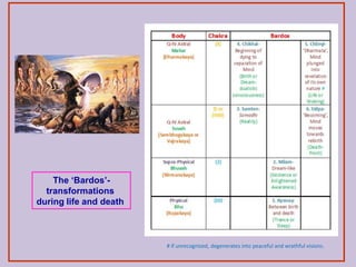 The ‘Bardos’-
transformations
during life and death
# if unrecognized, degenerates into peaceful and wrathful visions.
 