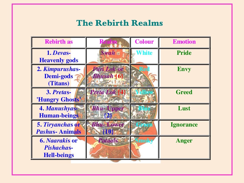 Birth Death Ppt