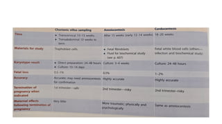 birth defects embryology development 1.pptx
