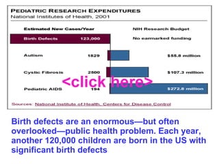 Birth defects are an enormous—but often overlooked—public health problem. Each year, another 120,000 children are born in the US with significant birth defects <click here> 