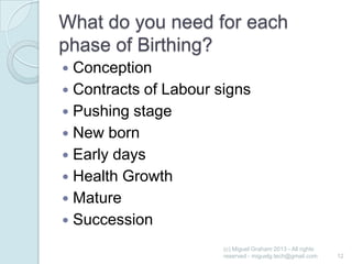 What do you need for each
phase of Birthing?
Conception
 Contracts of Labour signs
 Pushing stage
 New born
 Early days
 Health Growth
 Mature
 Succession


(c) Miguel Graham 2013 - All rights
reserved - miguelg.tech@gmail.com

12

 