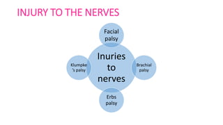 INJURY TO THE NERVES
Inuries
to
nerves
Facial
palsy
Brachial
palsy
Erbs
palsy
Klumpke
’s palsy
 