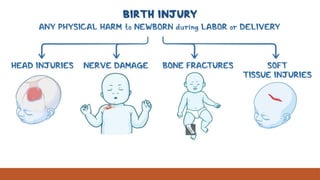 CLASSIFICATION OF BIRTH INJURIES
Soft tissues
Injuries
Skeletal
Injuries
Nerve
Injuries
Intracranial
Injuries
Visceral
Injuries
 