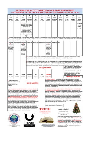THE BIBLICAL NATIVITY (BIRTH) OF OUR LORD JESUS CHRIST 
~ ACCORDING TO THE HOLY SCRIPTURES IN THE GOSPEL OF LUKE 1 & 2 ~ 
1 2 3 4 5 6 7 8 9 10 11 12 
NISAN IYAR SIVAN TAMMUZ AB ELUL TISHRI HESHVAN KISLEV TEVET SHEVAT ADAR 
MAR./APRIL APRIL/MAY MAY/JUNE JUNE/JULY JULY/AUG. AUG./SEPT. SEPT./OCT. OCT./NOV. NOV./DEC. DEC./JAN. JAN./FEB. FEB./MAR. 
13 (IN LEAP 
YEARS) 
ADAR I 
4. ACCORDING TO LEVITICUS 23 WE CAN FIND OUT WHEN THE FEASTS OF DEUTERONOMY 16:16 APPEAR IN THE HEBREW CALENDAR: 
4a. 4b. 4c. 
FEAST OF 
UNLEAVENED 
BREAD STARTS 
ON NISAN 15 
(LEVITICUS 
23:6-8) 
FEAST OF 
WEEKS 
(PENTECOST) 
FIFTY DAYS 
LATER AFTER 
UNLEAVENED 
BREAD 
(LEVITICUS 
23:15-22) 
FEAST OF 
TABERNACLES 
STARTS ON 
15TH DAY OF 
SEVENTH 
MONTH 
"TISHRI" 
(LEVITICUS 
23:33-44) 
NISAN IYAR SIVAN TAMMUZ AB ELUL TISHRI 
MAR./APRIL APRIL/MAY MAY/JUNE JUNE/JULY JULY/AUG. AUG./SEPT. SEPT./OCT. 
THE LIE: 3 MONTHS LATER AT DECEMBER 25 
THREE (3) MONTHS 
TRUTH DECEPTION (LIE) 
ACCORDING TO GOD's 
(See Mark 7:7-9) 
(1)Hear ye the word which the LORD speaketh unto you, O 
house of Israel: (2)Thus saith the LORD, Learn not the way of 
the heathen, and be not dismayed at the signs of heaven; for 
the heathen are dismayed at them. (3)For the customs of the 
people are vain: for one cutteth a tree out of the forest, the 
work of the hands of the workman, with the axe. (4)They deck 
it with silver and with gold; they fasten it with nails and with 
hammers, that it move not. - JEREMIAH 10:1-4 (SPEAKING OF 
IDOLATRY BY GOD's PEOPLE) 
HOLY WORD 
REPENT AND BELIEVE SOUTH AFRICA MINISTRIES 
website: www.luke923evangelism.wordpress.com 
e-mail: luke9.23evangelism@gmail.com 
ACCORDING TO MAN'S 
CUSTOMS AND TRADITIONS 
9. NOW ELISABETH'S FULL 
TIME CAME THAT SHE SHOULD 
BE DELIVERED; AND SHE 
BROUGHT FORTH A SON … 
(LUKE 1:57) 
SIX (6) MONTHS 
11. CHRIST IS BORN ~ (4)And Joseph also went up from Galilee, out of the city of 
Nazareth, into Judaea, unto the city of David, which is called Bethlehem; [FULFILLMENT OF 
PROPHECY IN MICAH 5:2] (because he was of the house and lineage of David:) (5)To be taxed 
with Mary his espoused wife, being great with child. (6)And so it was, that, while they were 
there, the days were accomplished that she should be delivered. (7)And she brought forth her 
firstborn son, and wrapped him in swaddling clothes, and laid him in a manger; because there 
was no room for them in the inn. 
12. JESUS CHRIST OUR LORD IS BORN AT THE FEAST OF TABERNACLES 
IN THE MONTH OF TISHRI. THERE WAS ALSO NO ROOM IN THE INN DUE TO THIS 
BEING THE THIRD FEAST ... Three times in a year shall all thy males appear before the LORD thy 
God in the place which he shall choose; in the feast of unleavened bread, and in the feast of 
weeks, and in the feast of tabernacles: and they shall not appear before the LORD empty: - 
DEUTERONOMY 16:16, ANDTHEY WERE TO STAY IN BOOTHS AS WE READ ... (41)And ye shall 
keep it a feast unto the LORD seven days in the year. It shall be a statute for ever in your 
generations: ye shall celebrate it in the seventh month. (42)Ye shall dwell in booths seven 
days; all that are Israelites born shall dwell in booths: (43)That your generations may know 
that I made the children of Israel to dwell in booths, when I brought them out of the land of 
Egypt: I am the LORD your God. - LEVITICUS 23:41-43 
10. JOHN THE BAPTIST BORN AT THE PASSOVER IN THE MONTH OF NISAN - AT 
THE JEWISH PASSOVER SEDER TABLE THE JEWS KEEP A SEAT OPEN AWAITING 
ELIJAH TO COME ANNOUNCE THE COMING CHRIST, BUT OUR LORD JESUS 
CHRIST SAID TO THE TWELVE THAT ELIJAH HAS ALREADY COME AS WE READ 
IN MATTHEW 17:10-13 - (10)And his disciples asked him, saying, Why then say 
the scribes that Elias must first come? (11)And Jesus answered and said unto 
them, Elias truly shall first come, and restore all things. (12)But I say unto you, 
That Elias is come already, and they knew him not, but have done unto him 
whatsoever they listed. Likewise shall also the Son of man suffer of them. 
(13)Then the disciples understood that he spake unto them of John the 
Baptist. AND IN LUKE 1:17 WE READ ABOUT JOHN - And he shall go before him 
in the spirit and power of Elias, to turn the hearts of the fathers to the 
children, and the disobedient to the wisdom of the just; to make ready a 
people prepared for the Lord. THIS WAS IN FULFILLMENT OF THE PROPHECY IN 
MALACHI 4:5,6 AS WE READ - (5)Behold, I will send you Elijah the prophet 
before the coming of the great and dreadful day of the LORD: (6)And he shall 
turn the heart of the fathers to the children, and the heart of the children to 
their fathers, lest I come and smite the earth with a curse. 
8. MARY AROSE IN THOSE DAYS (LUKE 1:39) 
AND WENT AND VISITED HER COUSIN 
ELISABETH AND ABODE WITH HER ABOUT 
THREE MONTHS … (LUKE 1:56) 
1. THE STARTING POINT: 
A CERTAIN PRIEST NAMED 
ZACHARIAS OF THE COURSE 
OF ABIA (LUKE 1:5) 
2. THE COURSE OF ABIA WAS 
THE EIGHTH COURSE 
ACCORDING TO THE LAW 
WRITTEN IN 1 CHRONICLES 
24:10 - THAT WOULD BE WEEK 
EIGHT 
3. ACCORDING TO DEUTERONOMY 16:16 - THE LAW OF THE FEASTS - Three times in a year shall all thy males appear before the LORD thy God in the place which he shall choose; in the feast 
of unleavened bread, and in the feast of weeks, and in the feast of tabernacles: and they shall not appear before the LORD empty: THEREFORE ALL THE PRIESTS HAD TO APPEAR TOGETHER AT 
THESE THREE JEWISH FEASTS TO MINISTER IN THE TEMPLE 
5. SO ZECHARIAS' LOT OF BURNING INCENSE IN THE TEMPLE IS ABOUT WEEK TEN WHEN HE GETS A PROPHECY FROM THE ANGEL GABRIEL 
THAT HIS PRAYER HAS BEEN HEARD AND HIS WIFE ELISABETH WOULD BEAR A SON TO BE NAMED JOHN (LUKE 1:9-13) 
6. WE READ IN LUKE 1:23,24 - (23)And it came to pass, that, as soon as the days of his ministration were accomplished, he departed to his own 
house. (24)And after those days his wife Elisabeth conceived, and hid herself five months, saying, (25)Thus hath the Lord dealt with me in the 
days wherein he looked on me, to take away my reproach among men. AND SO CONCEPTION TOOK PLACE ABOUT WEEK TWELVE 
CONSIDERING POSSIBLY ALSO THE ISSUE AMONG WOMEN (LEVITICUS 15:19,25) - THE END OF SIVAN AND THE BEGINNING OF TAMMUZ 
7. IN THE SIXTH MONTH THE ANGEL GOES TO 
MARY TO ANNOUNCE THE CONCEPTION OF 
OUR LORD JESUS CHRIST (LUKE 1:26-38) 
SIX (6) MONTHS 
