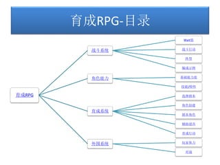 育成rpg