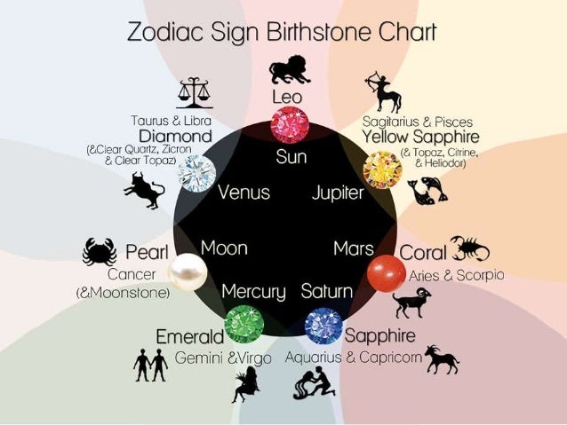 Zodiac Birthstones Chart