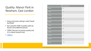Quality: Manor Park in
Newham, East London
• Every early years setting is rated ‘Good’
by Ofsted
• But using the ITERS-3 q...