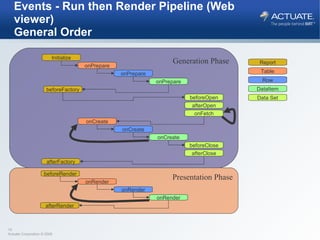 Events - Run then Render Pipeline (Web viewer)  General Order Generation Phase Initialize onPrepare beforeFactory beforeOpen afterOpen onFetch onPrepare onPrepare onCreate beforeClose afterClose onCreate onCreate Table Row DataItem Data Set Report afterFactory Presentation Phase beforeRender onRender onRender onRender afterRender 