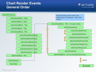 Chart Render Events General Order beforeRendering Next Slide beforeDrawBlock - Main afterDrawBlock - Main beforeDrawBlock - Title afterDrawBlock - Title beforeDrawBlock - Plot beforeDrawMarkerRange afterDrawMarkerRange beforeDrawMarkerLine afterDrawMarkerLine beforeDrawSeries -base afterDrawSeries - base afterDrawBlock - Plot beforeDrawBlock – Plot – for each series beforeDrawSeries beforeDrawDataPoint afterDrawDataPoint beforeDrawFittingCurve afterDrawFittingCurve afterDrawSeries  afterDrawBlock – Do not call after last series beforeDrawDataPointLabel afterDrawDataPointLabel Series Render Event order vary depending on Renderer – Bar chart shown RenderSeries iterate Events 