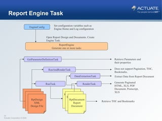 Report Engine Task EngineConfig Set configuration variables such as Engine Home and Log configuration ReportEngine Generate one or more tasks Open Report Design and Documents. Create Engine Task. DataExtractionTask GetParameterDefinitionTask RunTask RenderTask RunAndRenderTask Retrieve Parameters and their properties Does not support Pagination, TOC, Bookmarks. Generate Paginated HTML, XLS, PDF Document, Postscript, XLS Retrieve TOC and Bookmarks Extract Data from Report Document RptDesign XML Design File RptDesign XML Design File RptDesign XML Design File RptDocument Report Document RptDocument Report Document RptDocument Report Document 