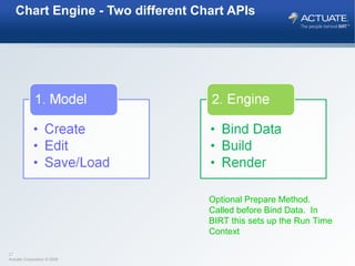 Chart Engine - Two different Chart APIs Optional Prepare Method. Called before Bind Data.  In BIRT this sets up the Run Time Context 