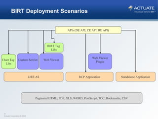 BIRT Deployment Scenarios APIs (DE API, CE API, RE API) Web Viewer J2EE AS Custom Servlet BIRT Tag  Libs RCP Application Standalone Application Web Viewer Plugin Paginated HTML, PDF, XLS, WORD, PostScript, TOC, Bookmarks, CSV Chart Tag  Libs 