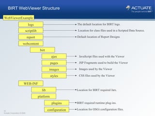 WebViewerExample plugins logs scriptlib WEB-INF lib BIRT required runtime plug-ins. The default location for BIRT logs. Location for BIRT required Jars. platform configuration Location for OSGi configuration files. report webcontent birt ajax pages images styles Location for class files used in a Scripted Data Source. Default location of Report Designs JavaScript files used with the Viewer JSP Fragments used to build the Viewer Images used by the Viewer CSS files used by the Viewer BIRT WebViewer Structure 
