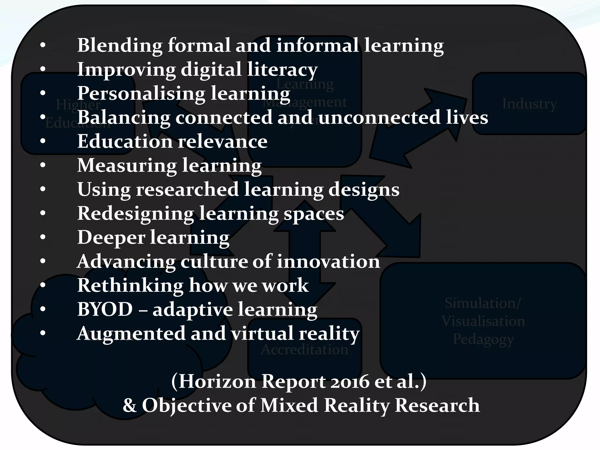 Learners
Simulation/
Visualisation
Pedagogy
Accreditation
IndustryHigher
Education
Learning
Management
System
• Blending formal and informal learning
• Improving digital literacy
• Personalising learning
• Balancing connected and unconnected lives
• Education relevance
• Measuring learning
• Using researched learning designs
• Redesigning learning spaces
• Deeper learning
• Advancing culture of innovation
• Rethinking how we work
• BYOD – adaptive learning
• Augmented and virtual reality
(Horizon Report 2016 et al.)
& Objective of Mixed Reality Research
 