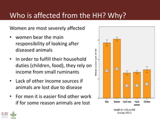 Impact of small ruminant diseases on different household members in Ethiopia