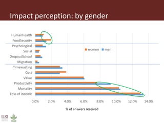 Impact of small ruminant diseases on different household members in Ethiopia