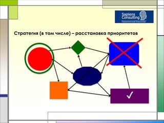 Стратегия (в том числе) – расстановка приоритетов 
✔ 
 