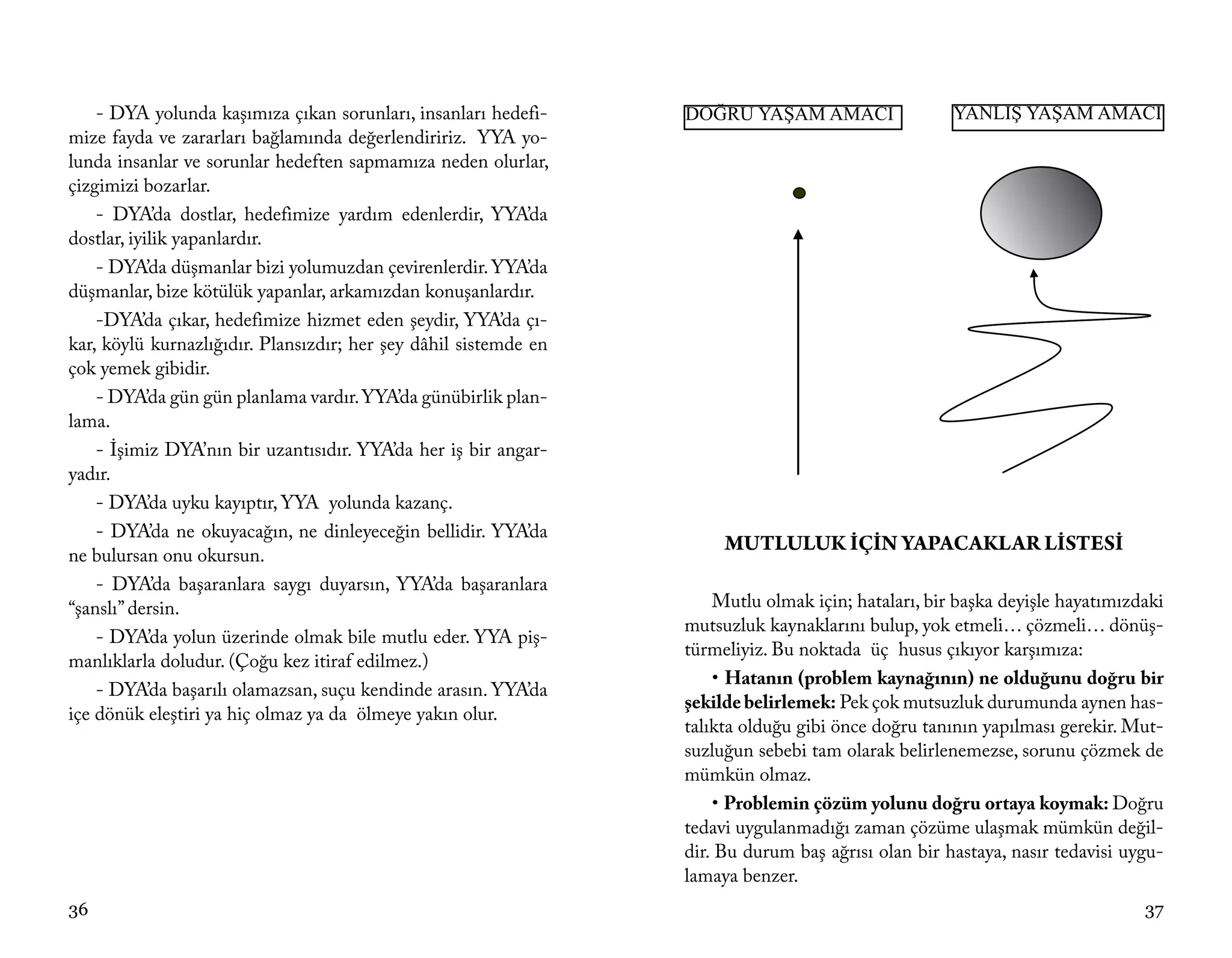 - DYA yolunda kaşımıza çıkan sorunları, insanları hedefi-     DOĞRU YAŞAM AMACI                  YANLIŞ YAŞAM AMACI
mize fayda ve zararları bağlamında değerlendiririz. YYA yo-
lunda insanlar ve sorunlar hedeften sapmamıza neden olurlar,
çizgimizi bozarlar.
    - DYA’da dostlar, hedefimize yardım edenlerdir, YYA’da
dostlar, iyilik yapanlardır.
    - DYA’da düşmanlar bizi yolumuzdan çevirenlerdir. YYA’da
düşmanlar, bize kötülük yapanlar, arkamızdan konuşanlardır.
    -DYA’da çıkar, hedefimize hizmet eden şeydir, YYA’da çı-
kar, köylü kurnazlığıdır. Plansızdır; her şey dâhil sistemde en
çok yemek gibidir.
    - DYA’da gün gün planlama vardır. YYA’da günübirlik plan-
lama.
    - İşimiz DYA’nın bir uzantısıdır. YYA’da her iş bir angar-
yadır.
    - DYA’da uyku kayıptır, YYA yolunda kazanç.
    - DYA’da ne okuyacağın, ne dinleyeceğin bellidir. YYA’da
                                                                       MUTLULUK İÇİN YAPACAKLAR LİSTESİ
ne bulursan onu okursun.
    - DYA’da başaranlara saygı duyarsın, YYA’da başaranlara
“şanslı” dersin.                                                      Mutlu olmak için; hataları, bir başka deyişle hayatımızdaki
                                                                  mutsuzluk kaynaklarını bulup, yok etmeli… çözmeli… dönüş-
    - DYA’da yolun üzerinde olmak bile mutlu eder. YYA piş-
                                                                  türmeliyiz. Bu noktada üç husus çıkıyor karşımıza:
manlıklarla doludur. (Çoğu kez itiraf edilmez.)
                                                                      • Hatanın (problem kaynağının) ne olduğunu doğru bir
    - DYA’da başarılı olamazsan, suçu kendinde arasın. YYA’da
                                                                  şekilde belirlemek: Pek çok mutsuzluk durumunda aynen has-
içe dönük eleştiri ya hiç olmaz ya da ölmeye yakın olur.
                                                                  talıkta olduğu gibi önce doğru tanının yapılması gerekir. Mut-
                                                                  suzluğun sebebi tam olarak belirlenemezse, sorunu çözmek de
                                                                  mümkün olmaz.
                                                                      • Problemin çözüm yolunu doğru ortaya koymak: Doğru
                                                                  tedavi uygulanmadığı zaman çözüme ulaşmak mümkün değil-
                                                                  dir. Bu durum baş ağrısı olan bir hastaya, nasır tedavisi uygu-
                                                                  lamaya benzer.
36                                                                                                                            37
 