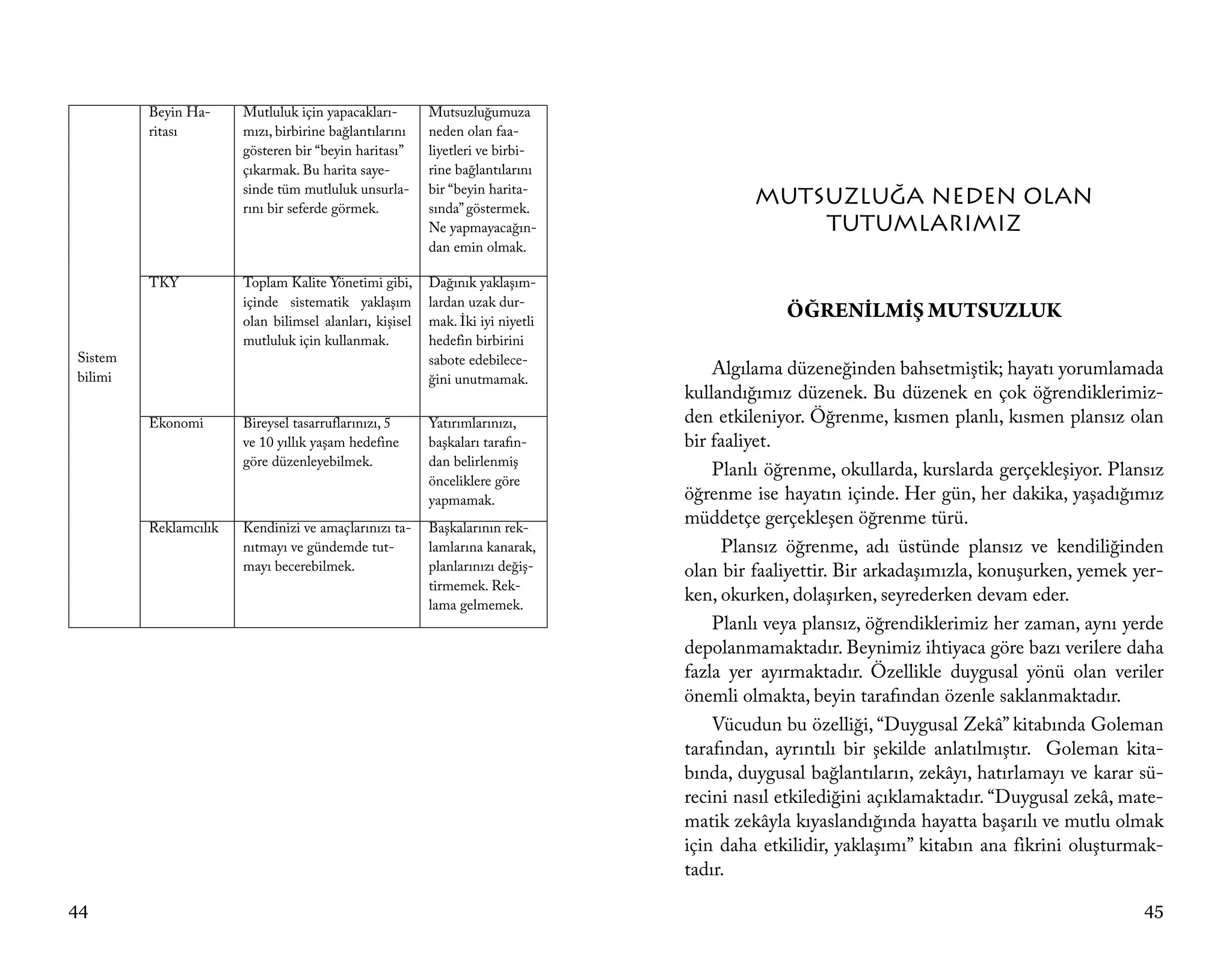 Beyin Ha-     Mutluluk için yapacakları-        Mutsuzluğumuza
         ritası        mızı, birbirine bağlantılarını    neden olan faa-
                       gösteren bir “beyin haritası”     liyetleri ve birbi-
                       çıkarmak. Bu harita saye-         rine bağlantılarını
                       sinde tüm mutluluk unsurla-       bir “beyin harita-
                       rını bir seferde görmek.          sında” göstermek.
                                                                                         MUTSUZLUĞA NEDEN OLAN
                                                         Ne yapmayacağın-                    TUTUMLARIMIZ
                                                         dan emin olmak.

         TKY           Toplam Kalite Yönetimi gibi,      Dağınık yaklaşım-
                       içinde sistematik yaklaşım        lardan uzak dur-
                       olan bilimsel alanları, kişisel   mak. İki iyi niyetli
                                                                                             ÖĞRENİLMİŞ MUTSUZLUK
                       mutluluk için kullanmak.          hedefin birbirini
Sistem                                                   sabote edebilece-
bilimi                                                   ğini unutmamak.
                                                                                    Algılama düzeneğinden bahsetmiştik; hayatı yorumlamada
                                                                                kullandığımız düzenek. Bu düzenek en çok öğrendiklerimiz-
         Ekonomi       Bireysel tasarruflarınızı, 5      Yatırımlarınızı,       den etkileniyor. Öğrenme, kısmen planlı, kısmen plansız olan
                       ve 10 yıllık yaşam hedefine       başkaları tarafın-     bir faaliyet.
                       göre düzenleyebilmek.             dan belirlenmiş
                                                                                    Planlı öğrenme, okullarda, kurslarda gerçekleşiyor. Plansız
                                                         önceliklere göre
                                                         yapmamak.              öğrenme ise hayatın içinde. Her gün, her dakika, yaşadığımız
         Reklamcılık   Kendinizi ve amaçlarınızı ta-     Başkalarının rek-
                                                                                müddetçe gerçekleşen öğrenme türü.
                       nıtmayı ve gündemde tut-          lamlarına kanarak,          Plansız öğrenme, adı üstünde plansız ve kendiliğinden
                       mayı becerebilmek.                planlarınızı değiş-    olan bir faaliyettir. Bir arkadaşımızla, konuşurken, yemek yer-
                                                         tirmemek. Rek-
                                                         lama gelmemek.
                                                                                ken, okurken, dolaşırken, seyrederken devam eder.
                                                                                    Planlı veya plansız, öğrendiklerimiz her zaman, aynı yerde
                                                                                depolanmamaktadır. Beynimiz ihtiyaca göre bazı verilere daha
                                                                                fazla yer ayırmaktadır. Özellikle duygusal yönü olan veriler
                                                                                önemli olmakta, beyin tarafından özenle saklanmaktadır.
                                                                                    Vücudun bu özelliği, “Duygusal Zekâ” kitabında Goleman
                                                                                tarafından, ayrıntılı bir şekilde anlatılmıştır. Goleman kita-
                                                                                bında, duygusal bağlantıların, zekâyı, hatırlamayı ve karar sü-
                                                                                recini nasıl etkilediğini açıklamaktadır. “Duygusal zekâ, mate-
                                                                                matik zekâyla kıyaslandığında hayatta başarılı ve mutlu olmak
                                                                                için daha etkilidir, yaklaşımı” kitabın ana fikrini oluşturmak-
                                                                                tadır.

44                                                                                                                                          45
 