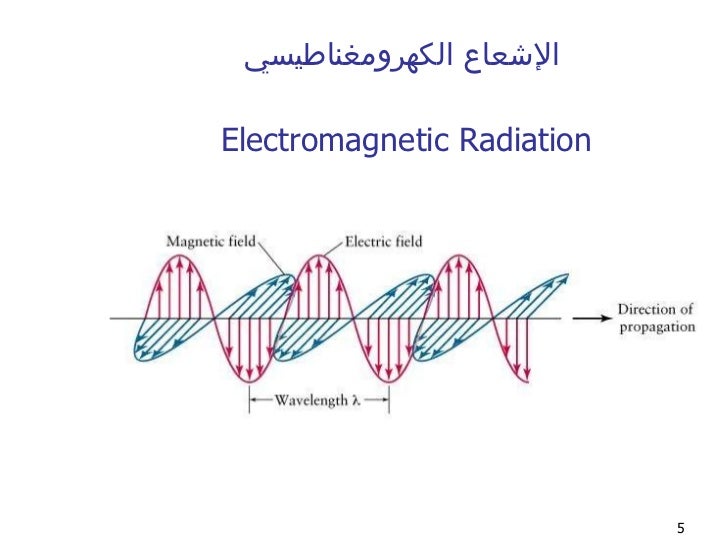 Radiation emitted from mobile basestations (presentation in Arabic)
