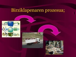 Birziklapenaren prozesua;
 