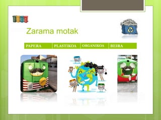 Zarama motak
PAPERA PLASTIKOA ORGANIKOA BEIRA
 