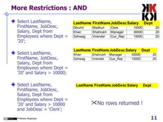More Restrictions : AND Select LastName, FirstName, JobDesc, Salary, Dept from Employees where Dept = ’20’; Select LastName, FirstName, JobDesc, Salary, Dept from Employees where Dept = ’20’ and Salary > 10000; Select LastName, FirstName, JobDesc, Salary, Dept from Employees where Dept = ’20’ and Salary > 10000 and JobDesc = ‘Clerk’; No rows returned ! 