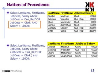 Matters of Precedence Select LastName, FirstName, JobDesc, Salary where JobDesc = ‘Cus_Rep’ OR JobDesc = ‘Clerk’ AND Salary < 16000; Select LastName, FirstName, JobDesc, Salary where (JobDesc = ‘Cus_Rep’ OR JobDesc = ‘Clerk’) and Salary < 16000; 