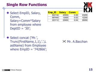 Single Row Functions Select EmpID, Salary, Comm, Salary+Comm*Salary from employee where DeptID = ’30’; Select concat (‘Mr.’, Trunc(FirstName,1,1),’.’,LastName) from Employee where EmpID = ‘742866’;  Mr. A.Bacchan 