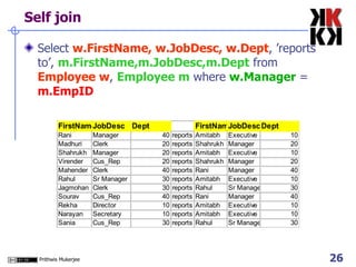 Self join Select  w.FirstName, w.JobDesc, w.Dept , ’reports to’,  m.FirstName,m.JobDesc,m.Dept  from  Employee w ,  Employee m  where  w.Manager  =  m.EmpID 