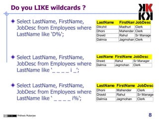 Do you LIKE wildcards ? Select LastName, FirstName, JobDesc from Employees where LastName like ‘D%'; Select LastName, FirstName, JobDesc from Employees where LastName like ‘_ _ _ _ i _’; Select LastName, FirstName, JobDesc from Employees where LastName like ‘ _ _ _ _ i%’; 