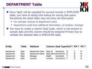 DEPARTMENT Table  Since ‘dept’ will be repeated for several records in EMPLOYEE table, you have to design this lookup for saving disk space. Sometimes the detail table may not show all information For example nuances of department name Department could have additional information, viz location, manager You have to create a column Dept Code, which is not present in sample data and this column should be assigned Primary Key to validate the detailed data in EMPLOYEE table. 
