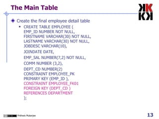The Main Table Create the final employee detail table CREATE TABLE EMPLOYEE ( EMP_ID NUMBER NOT NULL, FIRSTNAME VARCHAR(30) NOT NULL, LASTNAME VARCHAR(30) NOT NULL, JOBDESC VARCHAR(10), JOINDATE DATE,  EMP_SAL NUMBER(7,2) NOT NULL, COMM NUMBER (3,2), DEPT_CD NUMBER(2) CONSTRAINT EMPLOYEE_PK PRIMARY KEY (EMP_ID ), CONSTRAINT EMPLOYEE_FK01 FOREIGN KEY (DEPT_CD ) REFERENCES DEPARTMENT );  