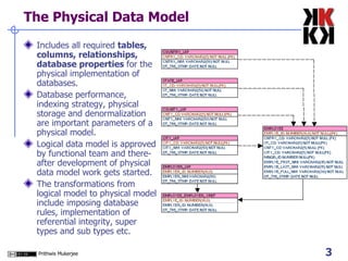 BIS06 Physical Database Models | ODP