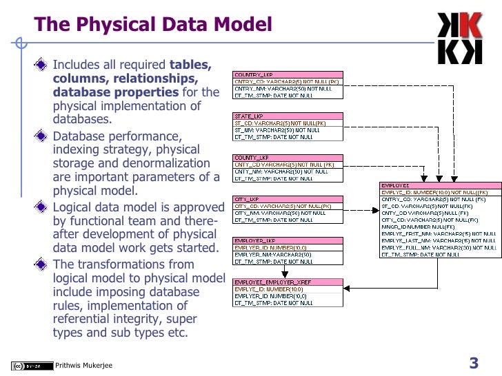 bis06 physical database models physical datamodel