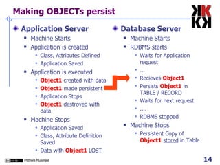 Making OBJECTs persist Application Server Machine Starts Application is created Class, Attributes Defined Application Saved Application is executed Object1  created with data Object1  made persistent Application Stops Object1  destroyed with data Machine Stops Application Saved Class, Attribute Definition Saved Data with  Object1   LOST Database Server Machine Starts RDBMS starts Waits for Application request  ... Recieves  Object1 Persists  Object1  in TABLE / RECORD Waits for next request .... RDBMS stopped Machine Stops Persistent Copy of  Object1   stored  in Table 